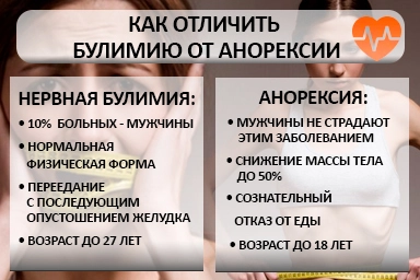 Лечение булимии в Фокино