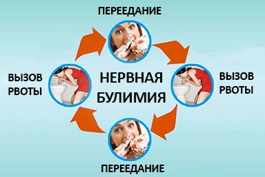 Лечение булимии в Фокино