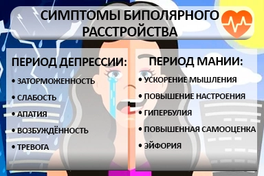 Лечение биполярного расстройства в Фокино